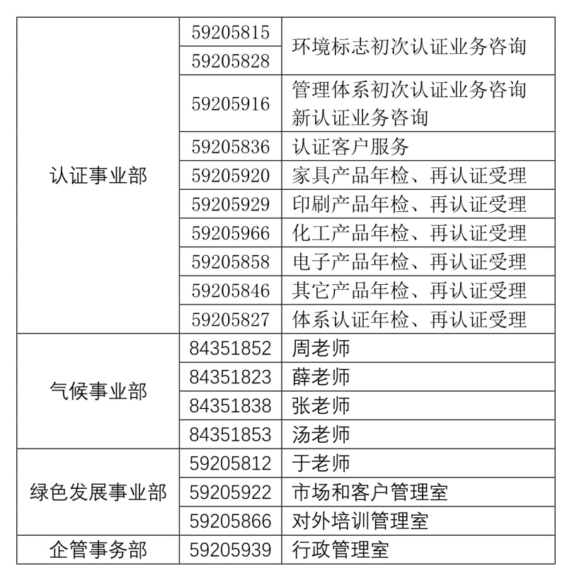 各部门联系方式