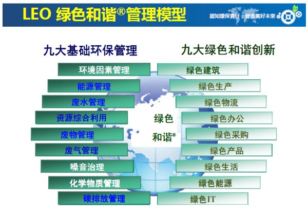 认知环保责任，营造美好未来——鹤山雅图仕印刷有限公司荣获“绿色领跑企业“殊荣