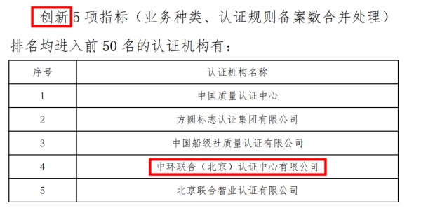 《2022认证机构高质量发展报告》发布中环联合表现优异