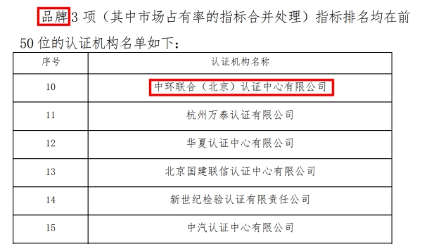 《2022认证机构高质量发展报告》发布中环联合表现优异