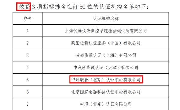 《2022认证机构高质量发展报告》发布中环联合表现优异