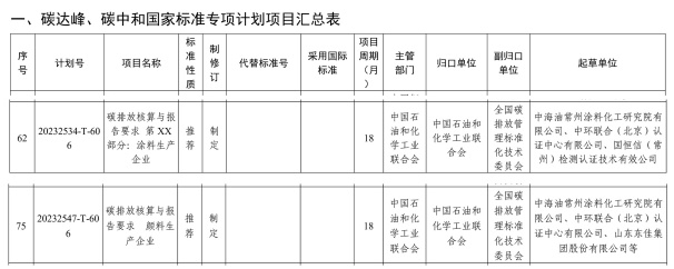 喜报！中环联合参与制定的2项碳排放核算国家标准获批立项