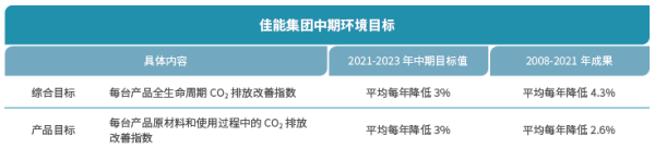 佳能（中国）有限公司荣获“绿色领跑企业”荣誉称号