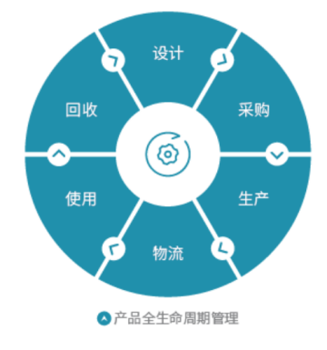 佳能（中国）有限公司荣获“绿色领跑企业”荣誉称号